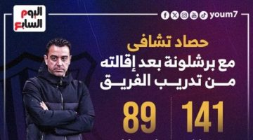 رياضة – حصاد تشافي هيرنانديز فى 141 مباراة مع برشلونة قبل الوداع.. إنفوجراف