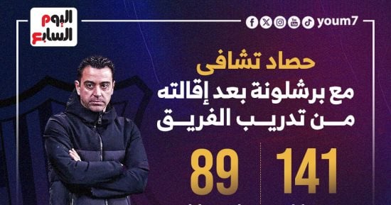 رياضة – حصاد تشافي هيرنانديز فى 141 مباراة مع برشلونة قبل الوداع.. إنفوجراف