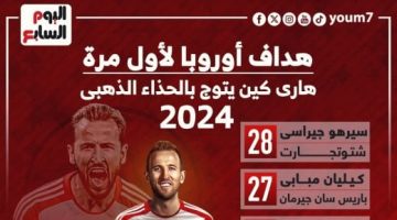 رياضة – هداف أوروبا للمرة الأولى.. هارى كين يتوج بالحذاء الذهبى 2024 (إنفوجراف)