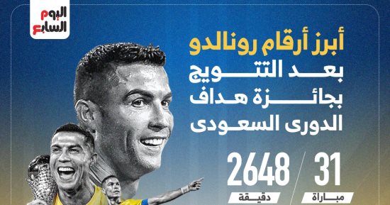 رياضة – أرقام رونالدو فى الدورى السعودى 2024 بعد لقب الهداف.. إنفوجراف