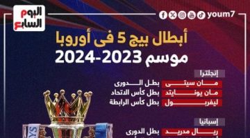 رياضة – تعرف على أبطال بيج 5 فى أوروبا موسم 2023-2024.. إنفوجراف