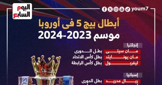 رياضة – تعرف على أبطال بيج 5 فى أوروبا موسم 2023-2024.. إنفوجراف