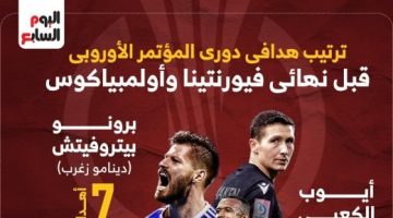 رياضة – ترتيب هدافى دوري المؤتمر الأوروبى قبل نهائى فيورنتينا وأولمبياكوس.. إنفوجراف