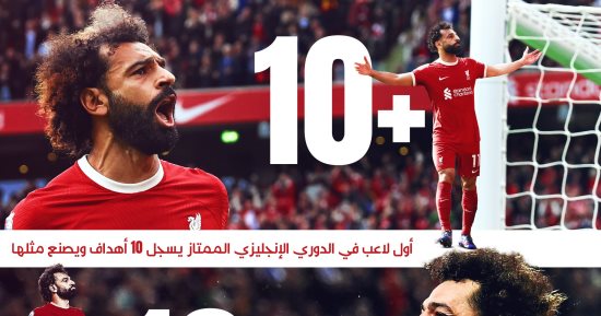 رياضة – محمد صلاح فى قائمة الأكثر تهديفا وملوك الأسيست بالدوريات الخمسة الكبرى