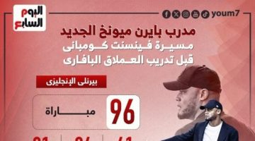 رياضة – 96 مباراة تتوج مسيرة كومباني قبل تدريب بايرن ميونخ.. إنفوجراف