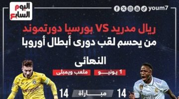 رياضة – الريال يتفوق على دورتموند قبل نهائى دوري الأبطال الليلة.. إنفوجراف