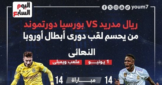 رياضة – الريال يتفوق على دورتموند قبل نهائى دوري الأبطال الليلة.. إنفوجراف