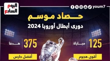 رياضة – إنفوجراف.. حصاد دوري أبطال أوروبا بعد تتويج ريال مدريد