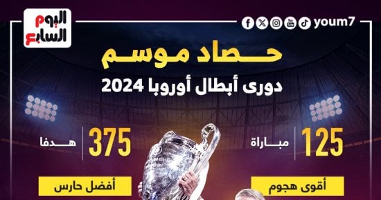 رياضة – إنفوجراف.. حصاد دوري أبطال أوروبا بعد تتويج ريال مدريد