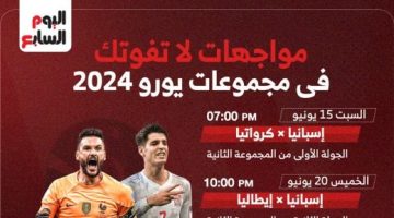 رياضة – مواجهات قوية منتظرة فى مجموعات أمم أوروبا “يورو 2024”.. إنفوجراف