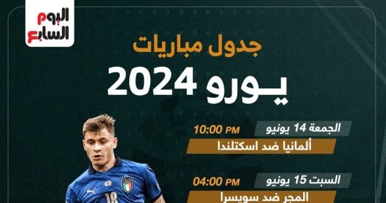 رياضة – جدول مباريات دور المجموعات فى بطولة يورو 2024.. إنفوجراف