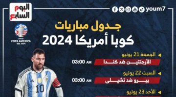 رياضة – جدول مباريات دور المجموعات فى كوبا أمريكا 2024.. إنفوجراف