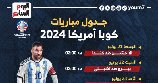 رياضة – جدول مباريات دور المجموعات فى كوبا أمريكا 2024.. إنفوجراف