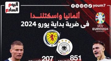 رياضة – كل ما تريد معرفته عن مباراة منتخب المانيا ضد أسكتلندا فى افتتاح يورو 2024