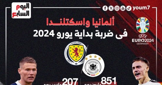 رياضة – كل ما تريد معرفته عن مباراة منتخب المانيا ضد أسكتلندا فى افتتاح يورو 2024