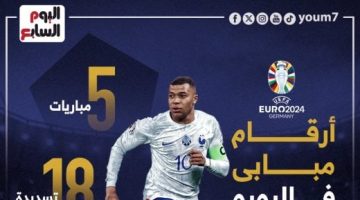 رياضة – أرقام مبابى فى اليورو بعد الفوز على النمسا.. إنفوجراف