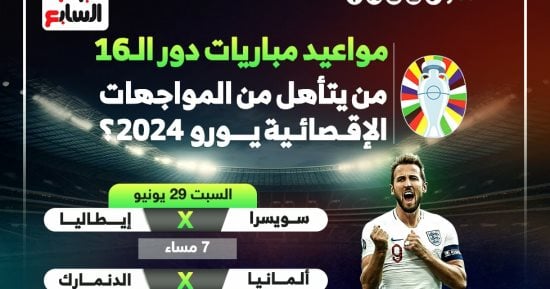 رياضة – صراع عمالقة القارة العجوز.. انطلاق مباريات ثمن نهائى بطولة يورو 2024