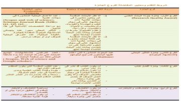 جامعة لحج تعلن عن فتح باب الترشيح لجائزة التميز البحثي للعام 2024م