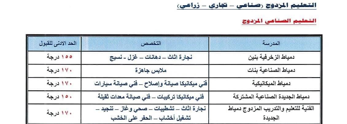 الان – تنسيق دمياط الشهادة الإعدادية 2024.. تنسيق الثانوية العامة محافظة دمياط 2024.. تنسيق الثانوي العام – البوكس نيوز