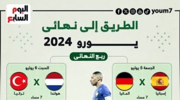 رياضة – الطريق إلى نهائى يورو 2024.. إنفوجراف