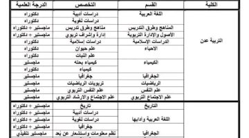 نيابة الدراسات العليا جامعة عدن تعلن فتح التسجيل للدراسات العليا ( الماجستير + الدكتوراه ) للعام الجامعي 2025/2024م