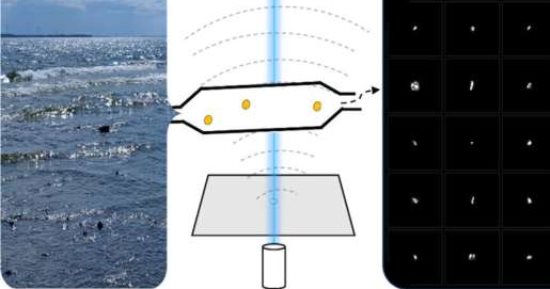 تكنولوجيا  – تطوير تكنولوجيا مدعومة بالذكاء الاصطناعي تكتشف المواد البلاستيكية في الماء