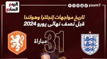 رياضة – تاريخ مواجهات إنجلترا وهولندا قبل نصف نهائى يورو 2024.. إنفوجراف