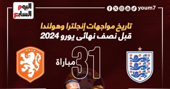 رياضة – تاريخ مواجهات إنجلترا وهولندا قبل نصف نهائى يورو 2024.. إنفوجراف