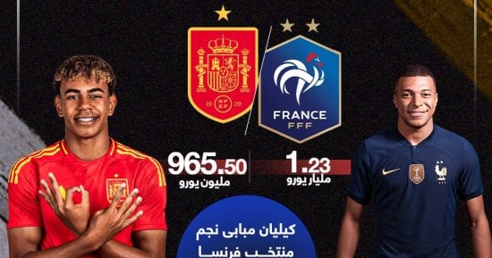 رياضة – فرنسا أغلى من إسبانيا قبل صدام نصف نهائي يورو 2024.. إنفوجراف