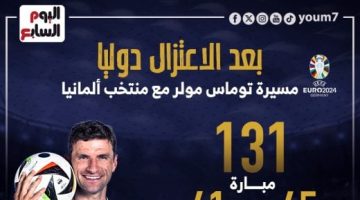 رياضة – مسيرة توماس مولر مع منتخب ألمانيا.. إنفوجراف