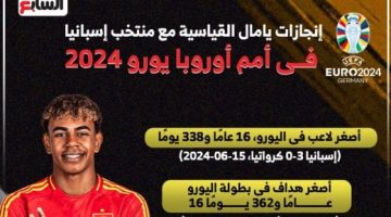 رياضة – إنجازات لامين يامال القياسية مع منتخب إسبانيا فى يورو 2024.. إنفوجراف