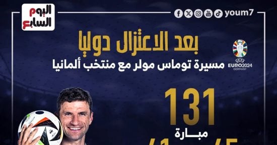 رياضة – إنجازات وبطولات الهداف مولر مع منتخب ألمانيا بعد الاعتزال الدولي.. إنفوجراف