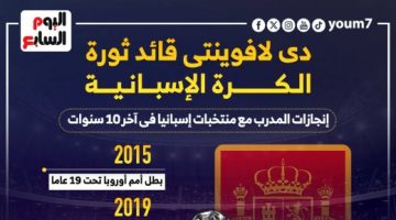 رياضة – دي لافوينتي قائد ثورة الكرة الإسبانية .. إنفوجراف