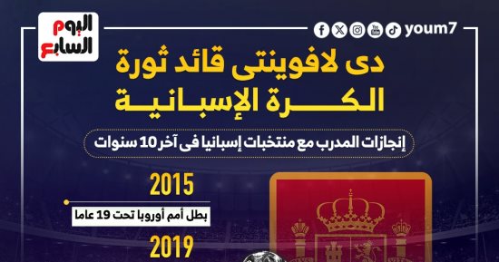 رياضة – دي لافوينتي قائد ثورة الكرة الإسبانية .. إنفوجراف