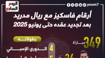 رياضة – ماذا قدم “الجوكر” فاسكيز فى رحلته مع ريال مدريد؟.. إنفوجراف