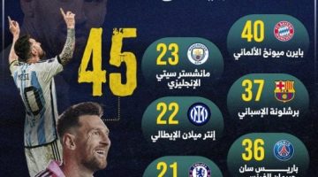 رياضة – كيف تفوقت ألقاب ميسي على ريال مدريد وبرشلونة وبايرن ميونخ؟.. إنفوجراف