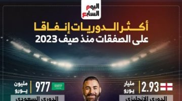 رياضة – الدوري الفرنسي الأكثر إنفاقاً على الصفقات منذ صيف 2023.. إنفوجراف