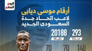 رياضة – أرقام موسى ديابى لاعب اتحاد جدة السعودى الجديد.. إنفوجراف