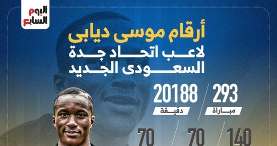 رياضة – أرقام موسى ديابى لاعب اتحاد جدة السعودى الجديد.. إنفوجراف