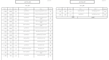 الان – تنسيق الأزهر 2024 علمي بنات بعد إعلان نتيجة الثانوية الأزهرية – البوكس نيوز