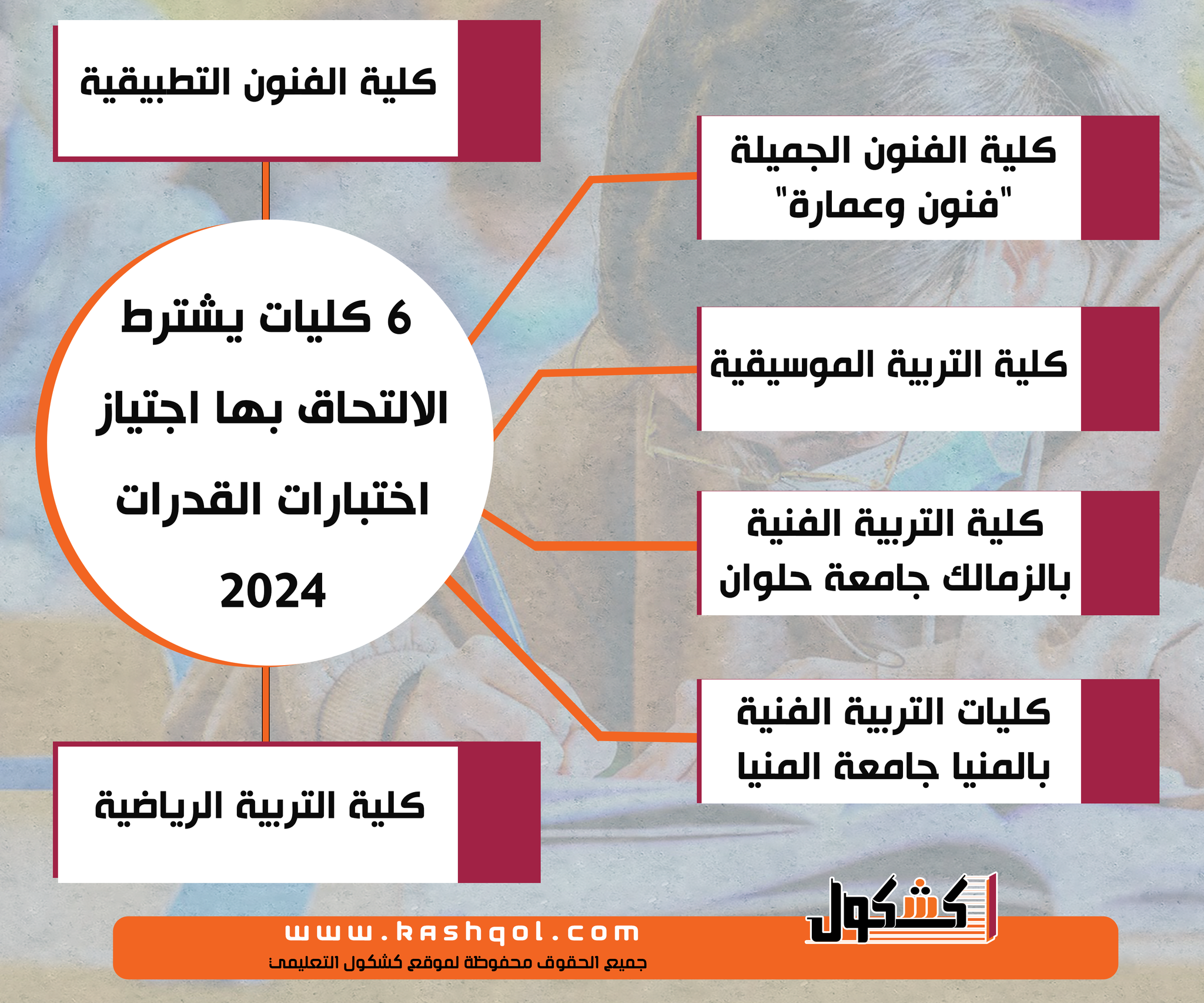 الان – بالانفوجراف.. 6 كليات يشترط الالتحاق بها اجتياز اختبارات القدرات 2024 – البوكس نيوز