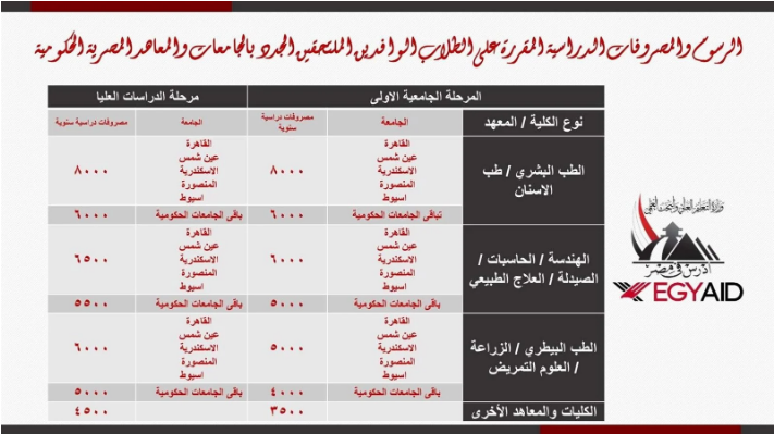 الان – عاجل| الطب بـ8 ألاف دولار.. زيادة مصروفات الجامعات المصرية للطلاب الوافدين – البوكس نيوز