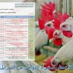 استيراد-الدواجن-من-البرزايل.jpg