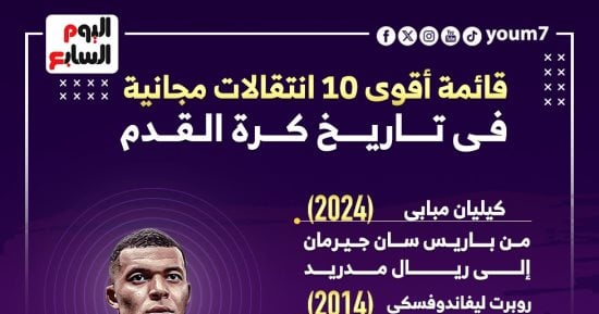 رياضة – قائمة أقوى 10 انتقالات مجانية فى تاريخ كرة القدم.. إنفوجراف