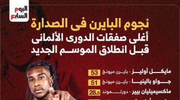 رياضة – أغلى 10 صفقات فى الميركاتو الصيفى بالدورى الألمانى