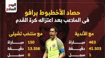 رياضة – حصاد الأخطبوط برافو فى الملاعب بعد اعتزاله كرة القدم.. إنفوجراف