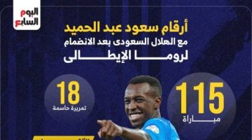 رياضة – أرقام سعود عبد الحميد مع الهلال بعد الانضمام لروما الإيطالى.. إنفوجراف