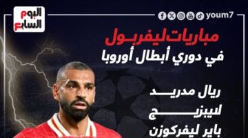 رياضة – مباريات محمد صلاح مع ليفربول في دوري أبطال أوروبا .. إنفوجراف