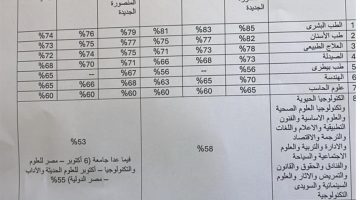 الان – ننشر الحدود الدنيا للقبول بكليات الجامعات الخاصة والأهلية – البوكس نيوز