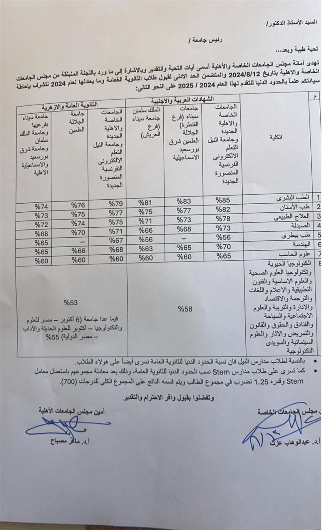 الان – ننشر الحدود الدنيا للقبول بكليات الجامعات الخاصة والأهلية – البوكس نيوز